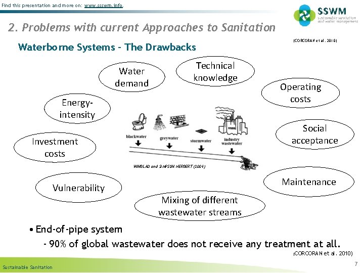 Find this presentation and more on: www. ssswm. info. 2. Problems with current Approaches