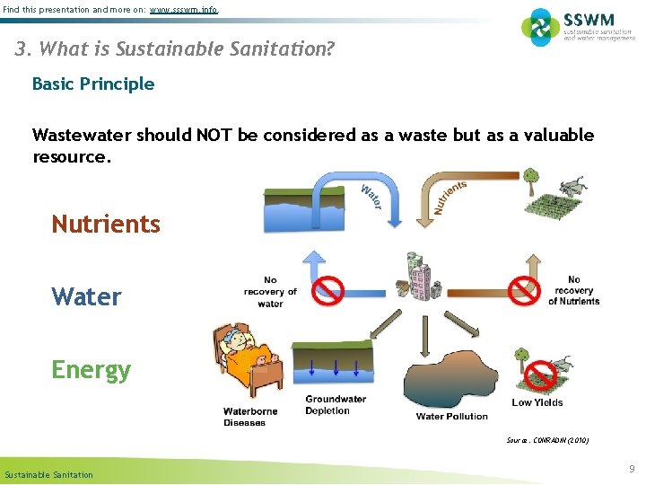 Find this presentation and more on: www. ssswm. info. 3. What is Sustainable Sanitation?