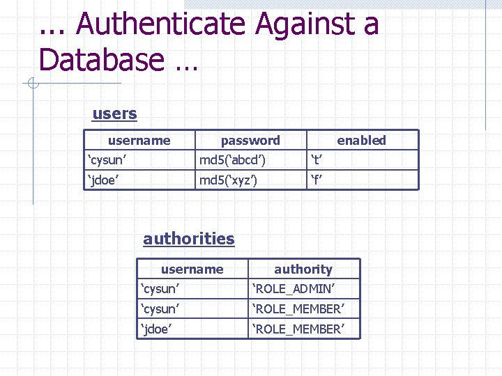 . . . Authenticate Against a Database … users username password enabled ‘cysun’ md