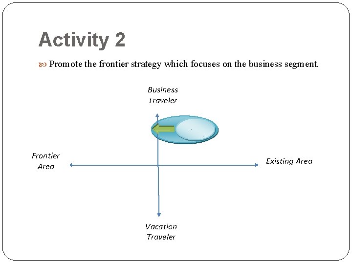 Activity 2 Promote the frontier strategy which focuses on the business segment. Business Traveler