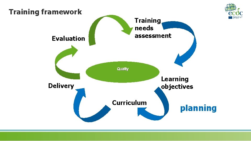Training framework Training needs assessment Evaluation Quality Learning objectives Delivery Curriculum planning 