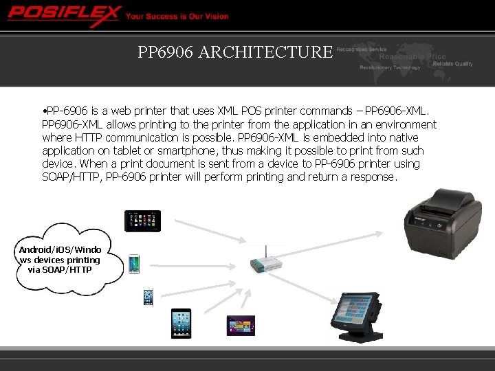 PP 6906 ARCHITECTURE • PP-6906 is a web printer that uses XML POS printer