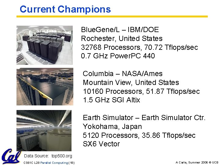 Current Champions Blue. Gene/L – IBM/DOE Rochester, United States 32768 Processors, 70. 72 Tflops/sec