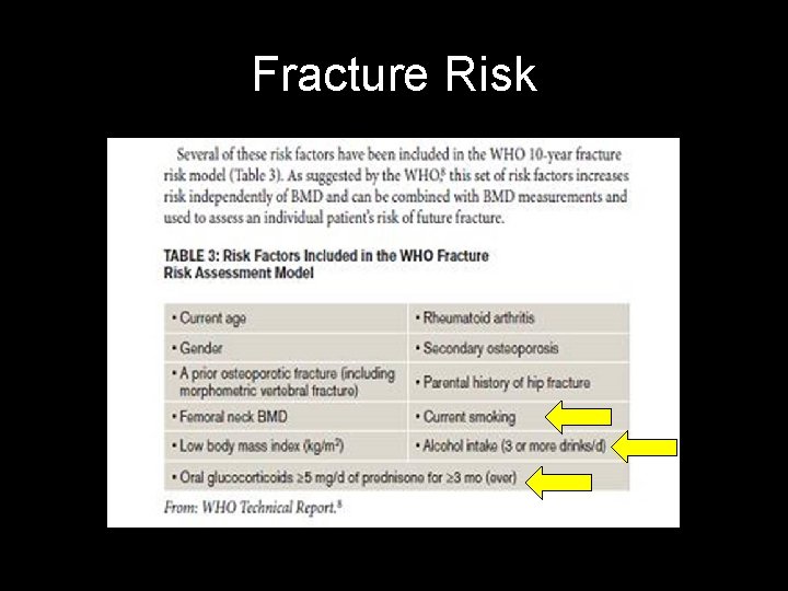 Fracture Risk 