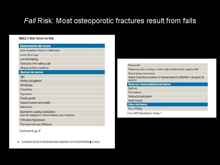Fall Risk: Most osteoporotic fractures result from falls 