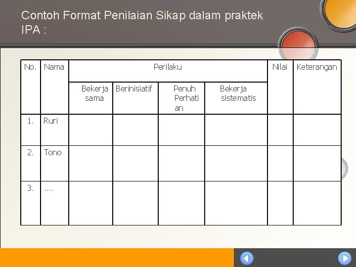 Contoh Format Penilaian Sikap dalam praktek IPA : No. Nama Perilaku Bekerja sama 1.