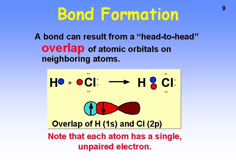 Bond Formation A bond can result from a “head-to-head” overlap of atomic orbitals on