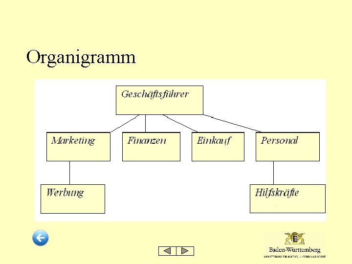 Organigramm 