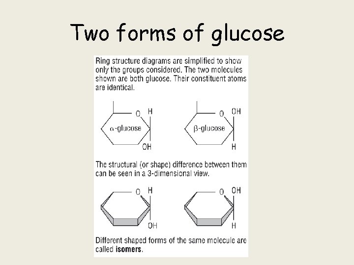 Two forms of glucose 