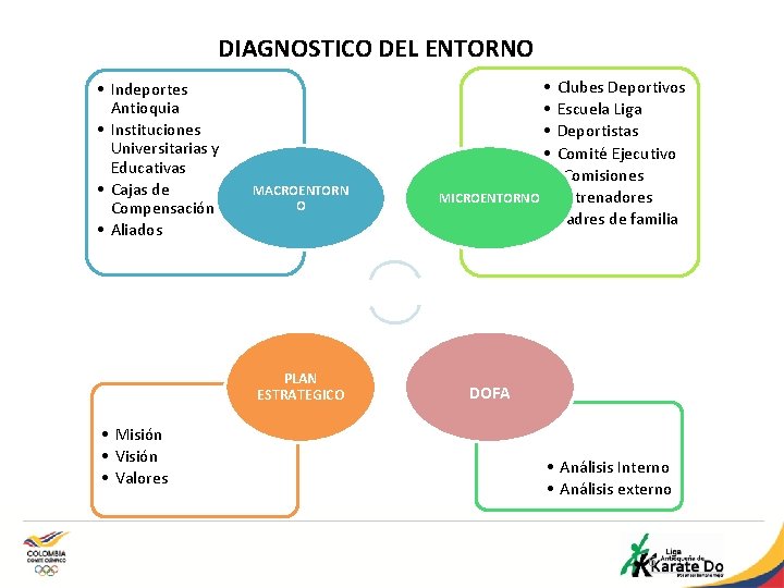 DIAGNOSTICO DEL ENTORNO • Indeportes Antioquia • Instituciones Universitarias y Educativas • Cajas de