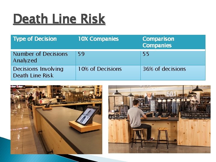 Death Line Risk Type of Decision 10 X Companies Comparison Companies Number of Decisions