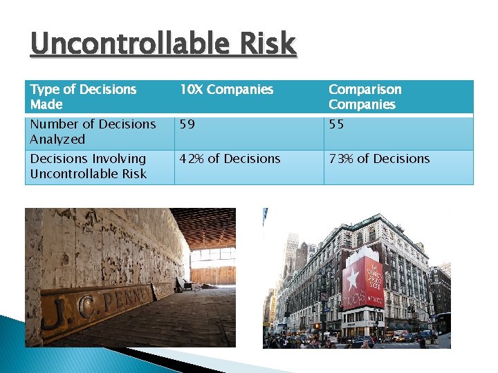 Uncontrollable Risk Type of Decisions Made 10 X Companies Comparison Companies Number of Decisions