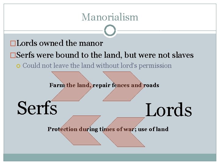 Manorialism �Lords owned the manor �Serfs were bound to the land, but were not
