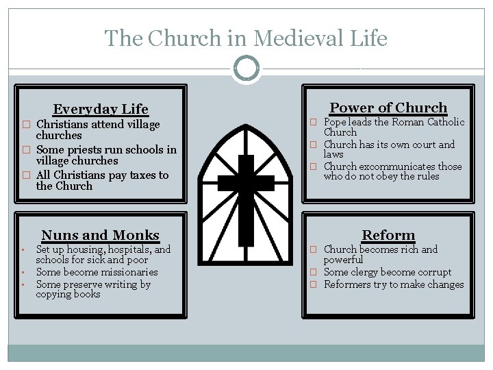 The Church in Medieval Life Everyday Life � Christians attend village Power of Church