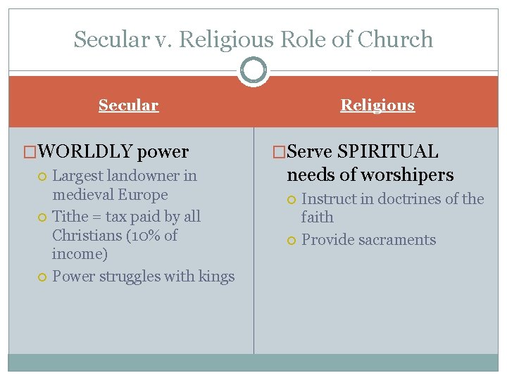 Secular v. Religious Role of Church Religious Secular �WORLDLY power Largest landowner in medieval