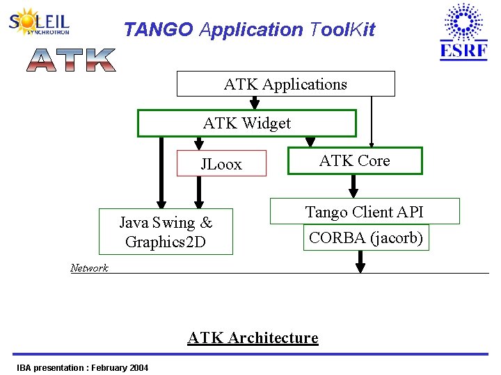  TANGO Application Tool. Kit ATK Applications ATK Widget ATK Core JLoox Java Swing