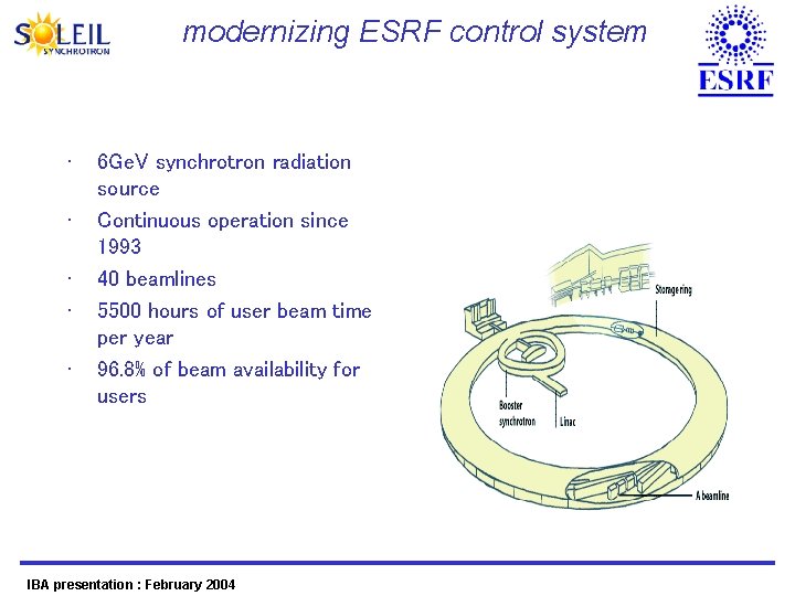 modernizing ESRF control system • • • 6 Ge. V synchrotron radiation source Continuous