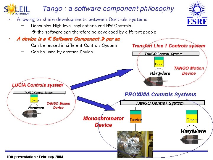 Tango : a software component philosophy • Allowing to share developments between Controls systems