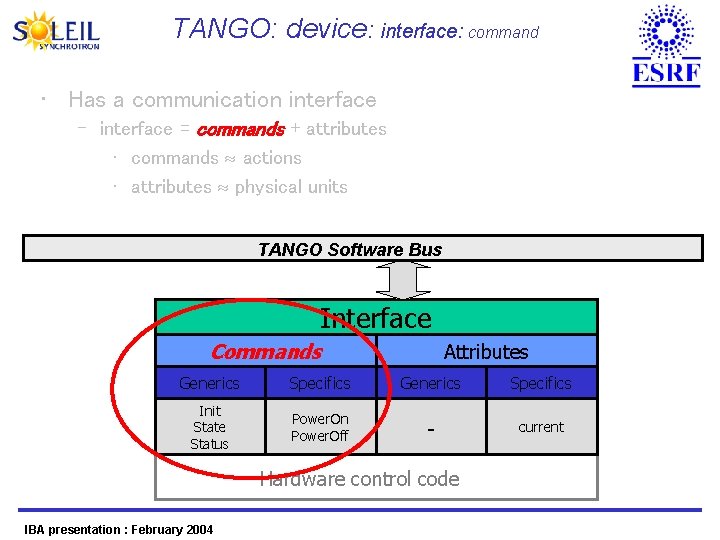 TANGO: device: interface: command • Has a communication interface – interface = commands +