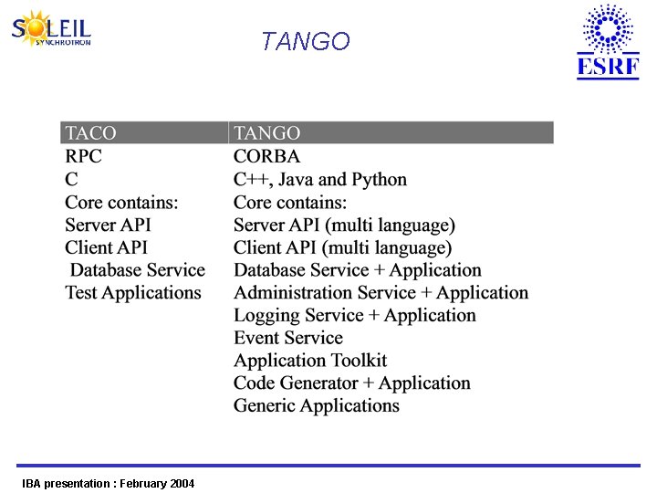 TANGO IBA presentation : February 2004 