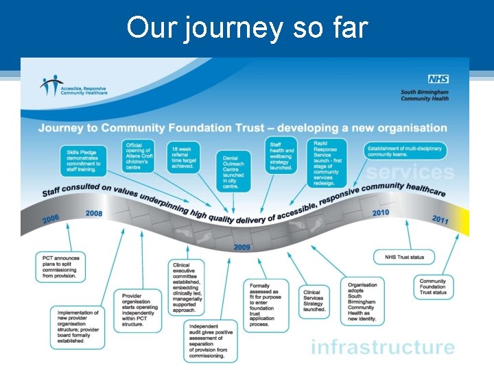 Our journey so far 