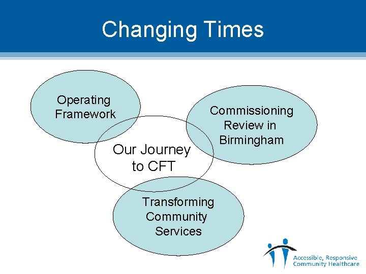 Changing Times Operating Framework Our Journey to CFT Commissioning Review in Birmingham Transforming Community