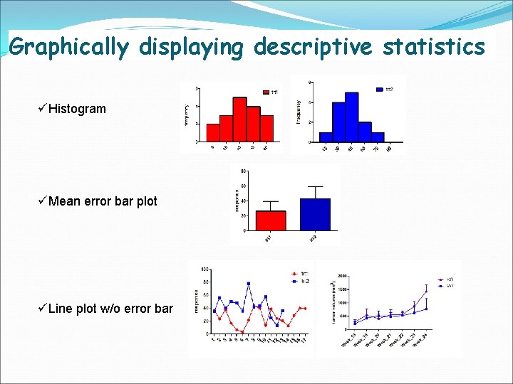 Graphically displaying descriptive statistics üHistogram üMean error bar plot üLine plot w/o error bar