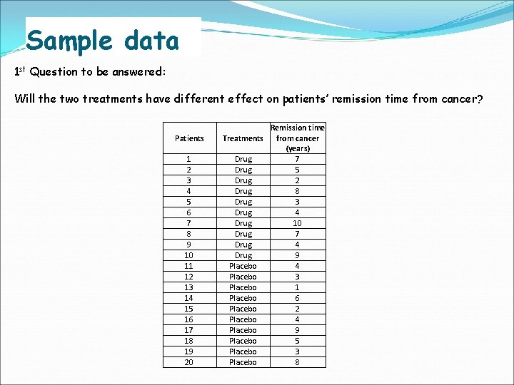 Sample data 1 st Question to be answered: Will the two treatments have different
