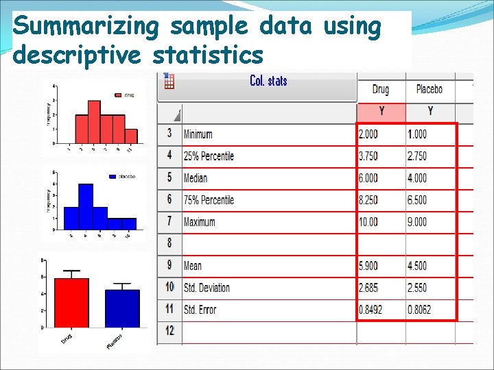 Summarizing sample data using descriptive statistics 