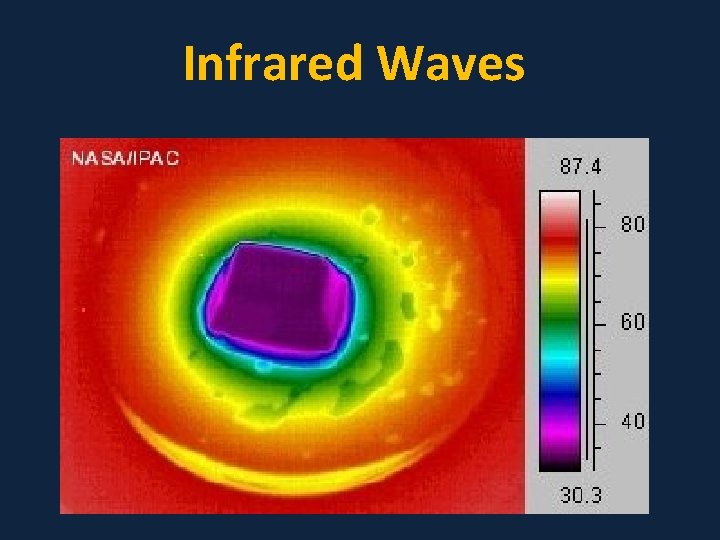 Infrared Waves 