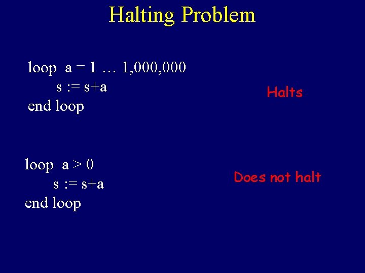 Halting Problem loop a = 1 … 1, 000 s : = s+a end