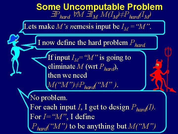 Some Uncomputable Problem Phard M IM M(IM)≠Phard(IM) Lets make M’s nemesis input be IM
