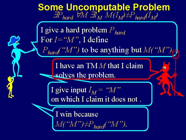 Some Uncomputable Problem Phard M IM M(IM)≠Phard(IM) I give a hard problem Phard. For