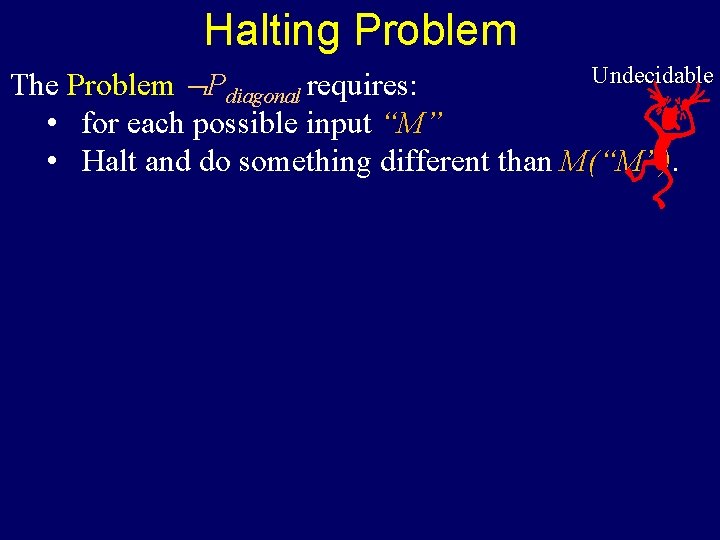 Halting Problem Undecidable The Problem Pdiagonal requires: • for each possible input “M” •