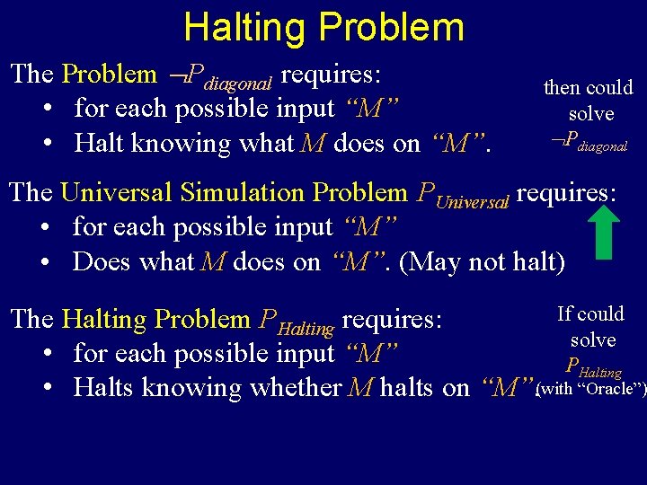 Halting Problem The Problem Pdiagonal requires: • for each possible input “M” • Halt