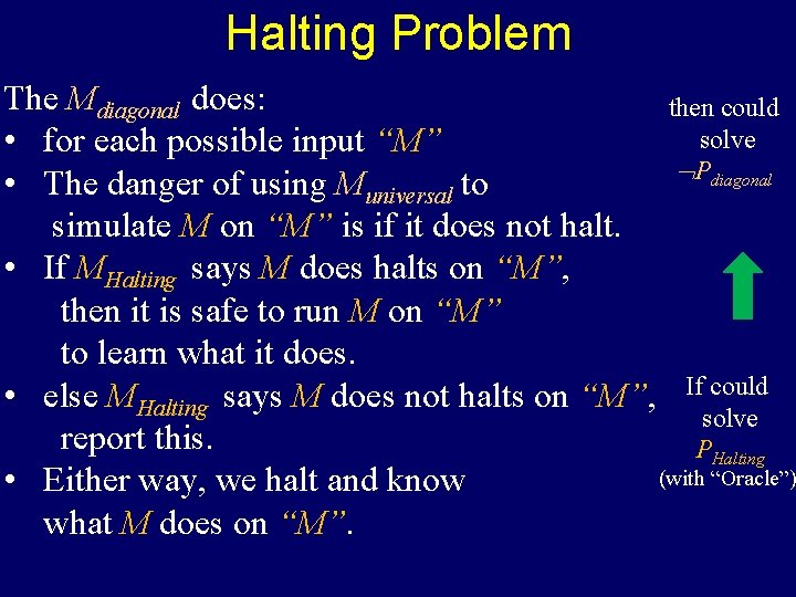 Halting Problem The Mdiagonal does: then could solve • for each possible input “M”