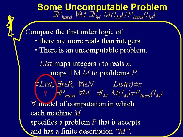Some Uncomputable Problem Phard M IM M(IM)≠Phard(IM) Compare the first order logic of •