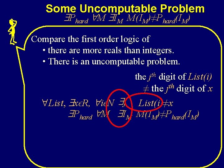 Some Uncomputable Problem Phard M IM M(IM)≠Phard(IM) Compare the first order logic of •