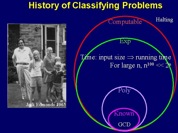 History of Classifying Problems Computable Halting Exp Time: input size running time For large