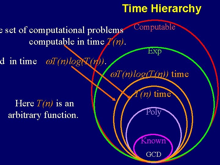 Time Hierarchy e set of computational problems Computable computable in time T(n). d in