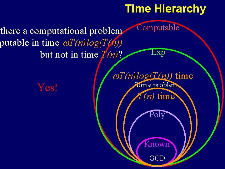 Time Hierarchy there a computational problem putable in time T(n)log(T(n)) mputable but not in