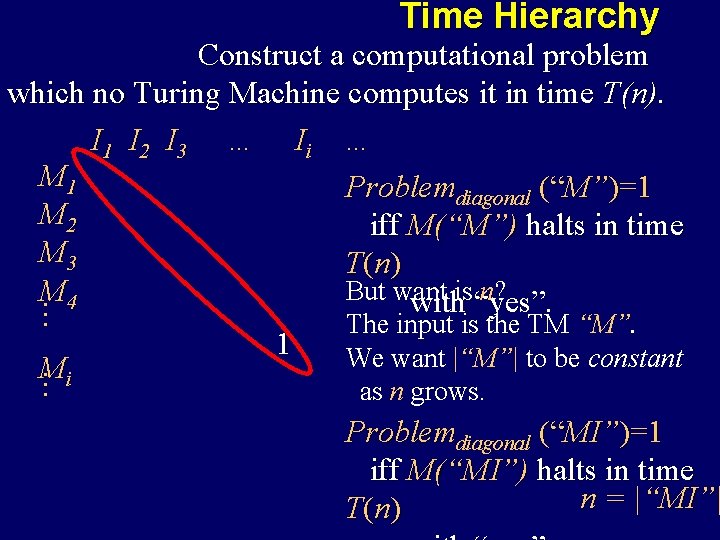 Time Hierarchy … Construct a computational problem r which no Turing Machine computes it