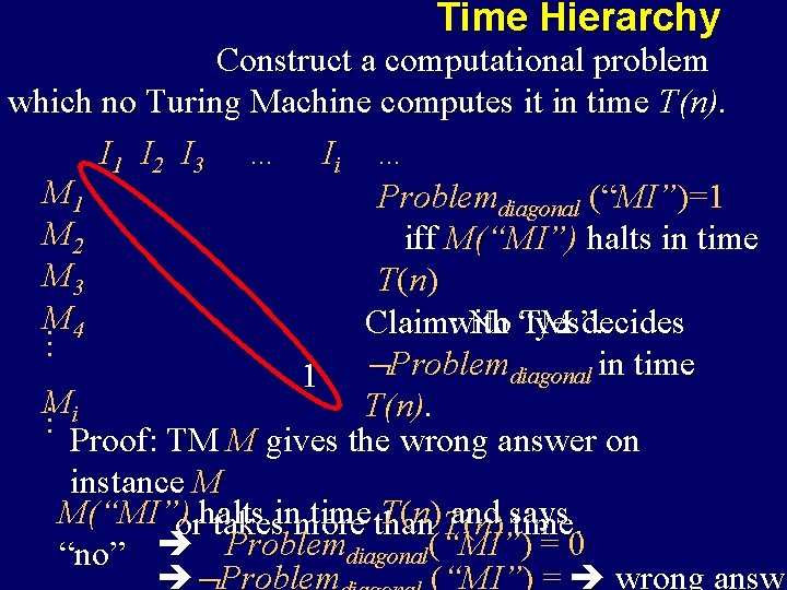 Time Hierarchy … Construct a computational problem r which no Turing Machine computes it