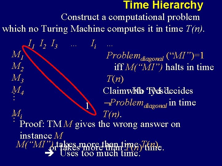 Time Hierarchy … Construct a computational problem r which no Turing Machine computes it