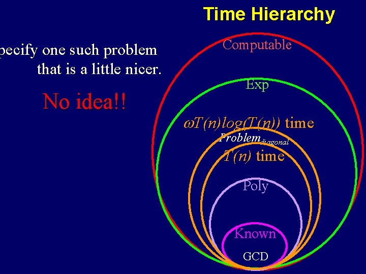 Time Hierarchy pecify one such problem that is a little nicer. No idea!! Computable