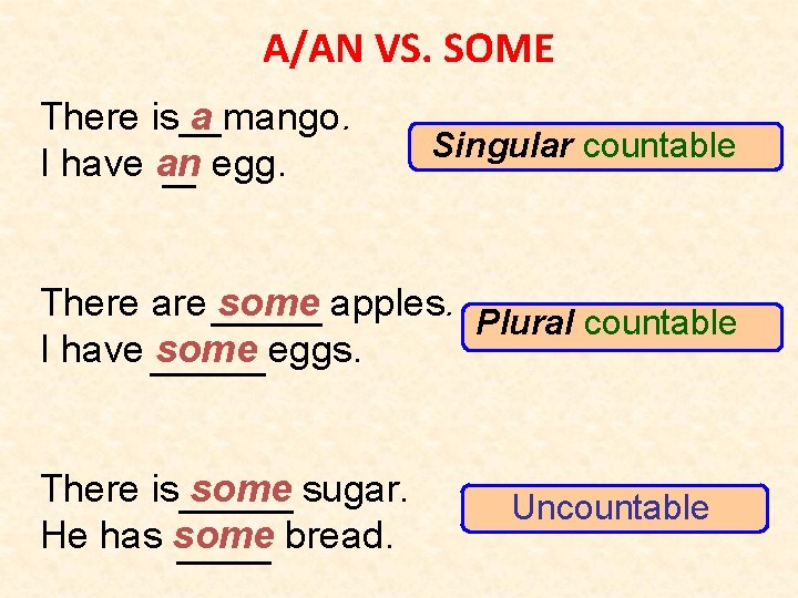 A/AN VS. SOME There is a mango. I have an egg. Singular countable There