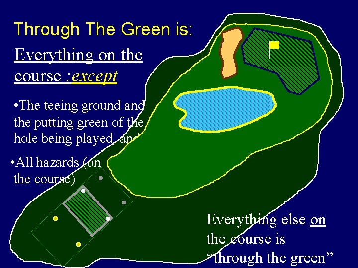 Through The Green is: Everything on the course : except • The teeing ground