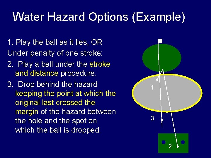 Water Hazard Options (Example) 1. Play the ball as it lies, OR Under penalty