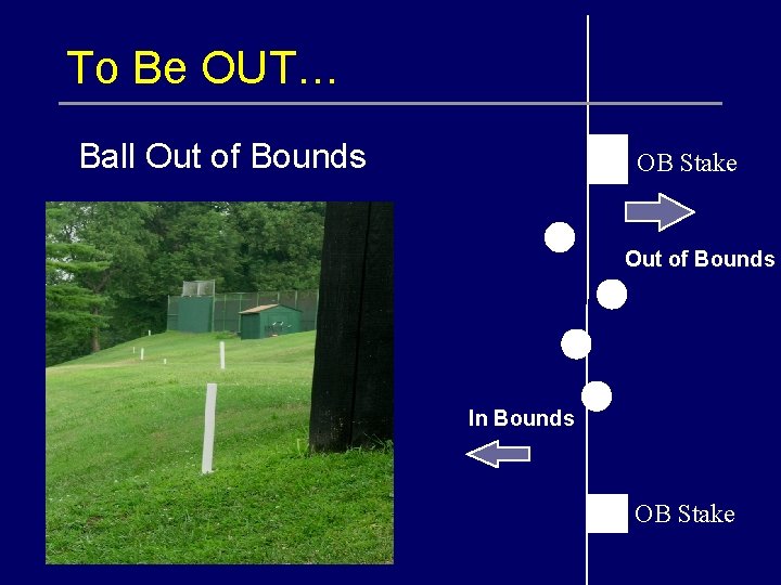 To Be OUT… Ball Out of Bounds OB Stake Out of Bounds In Bounds