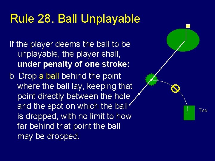 Rule 28. Ball Unplayable If the player deems the ball to be unplayable, the